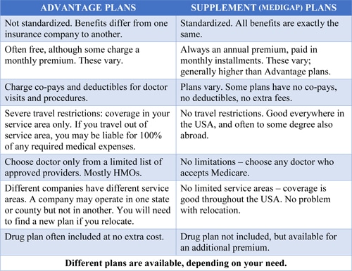 Medicare-Chart