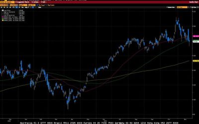 Weekly Market Commentary