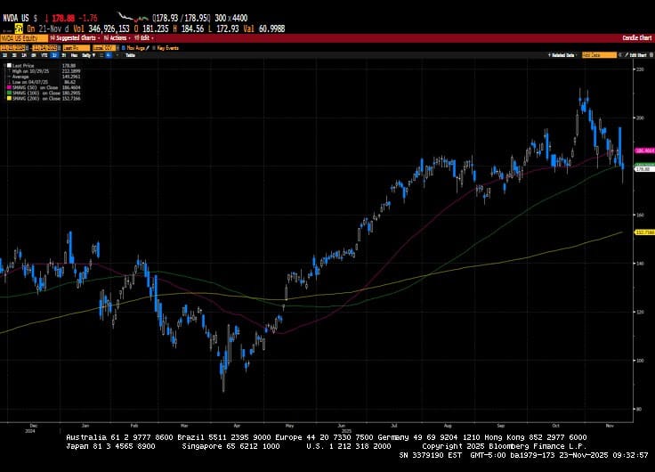 Weekly Market Commentary